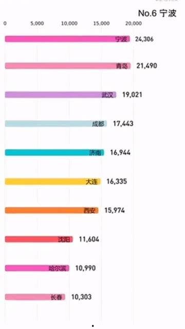 长春到深圳最新爆料,揭秘两地交通发展新篇章  第1张